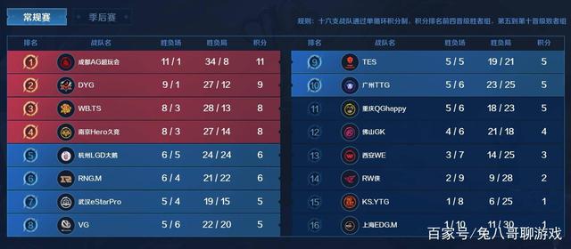 传播赋予了 传播赋予了